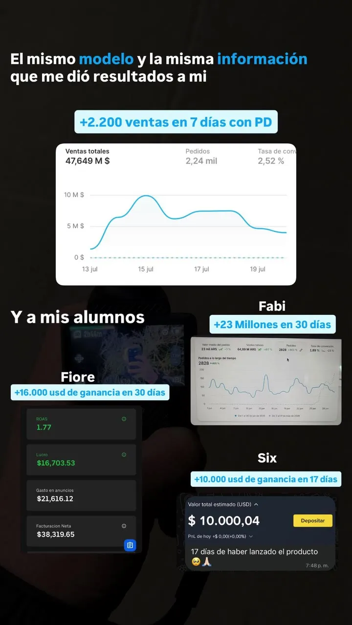 Fiore +16.000 USD de ganancia en 30 días, Fabi +23 millones en 30 días y Six +10.000 USD de ganancia en 17 días