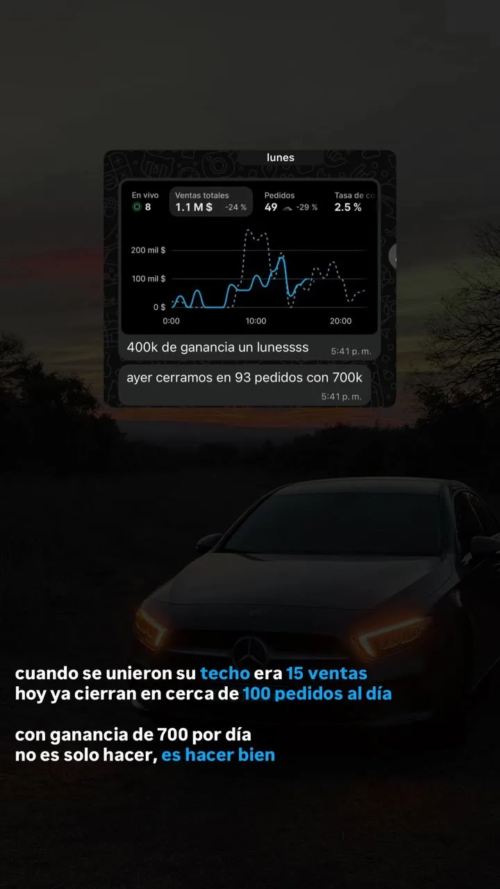 Cuando se unieron su techo era 15 ventas; hoy cierran cerca de 100 pedidos al día