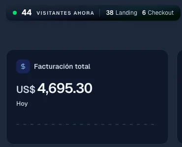 Impultienda el 21 de octubre a las 11:08: 44 personas en vivo y US$ 4.695,30 facturados en lo que iba del día