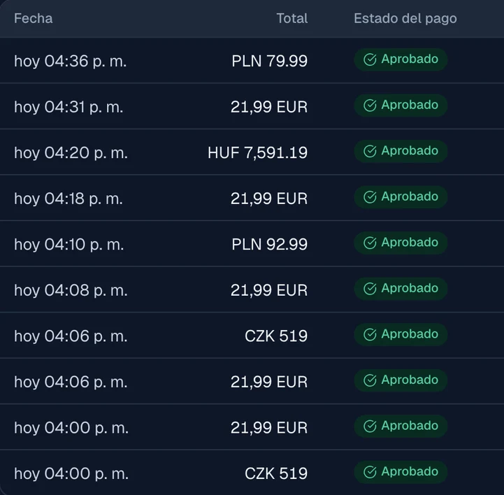 Diez pagos aprobados hoy entre las 16:00 y las 16:36, en varias monedas