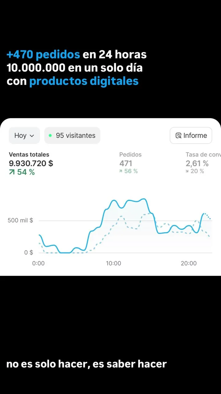 +470 pedidos en 24 horas, 10.000.000 en un solo día con productos digitales