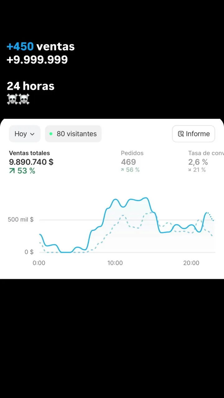 +450 ventas en 24 horas